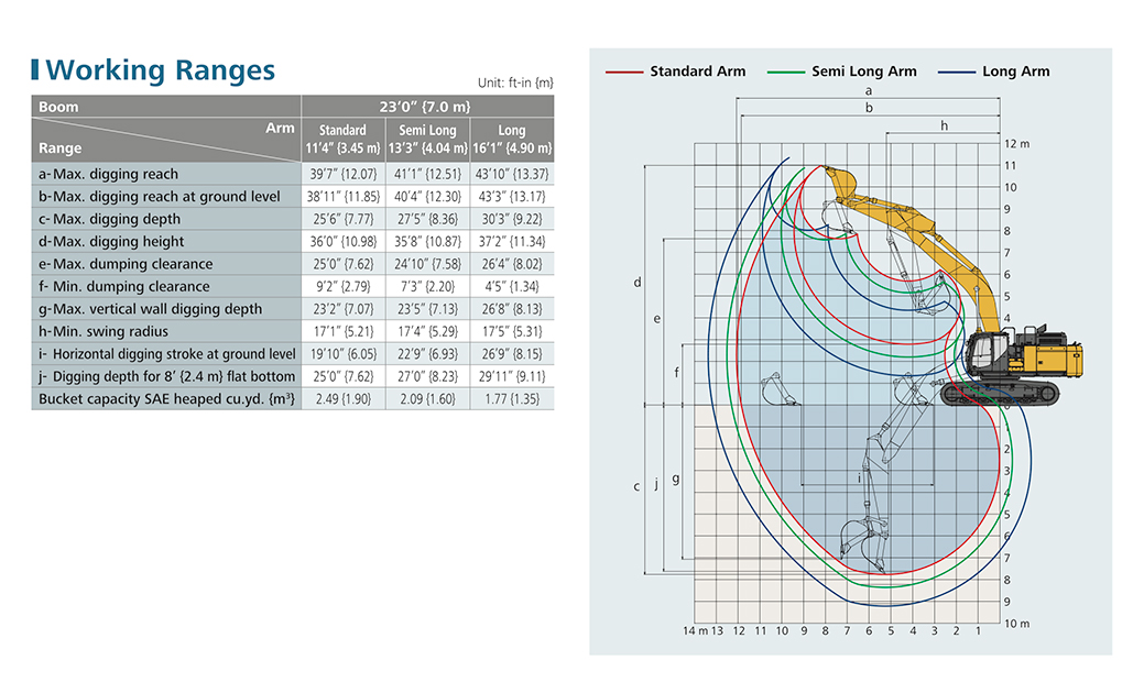 SK520LC-11 Working Ranges Diagram